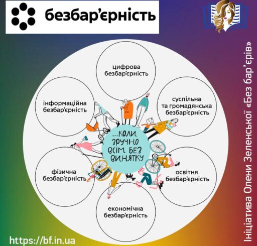 Тиждень безбар’єрності у нашому Центрі