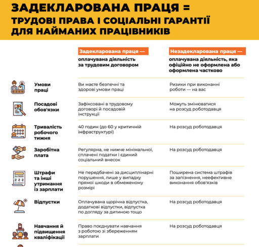 Проєкт Держпраці “Виходь на світло”