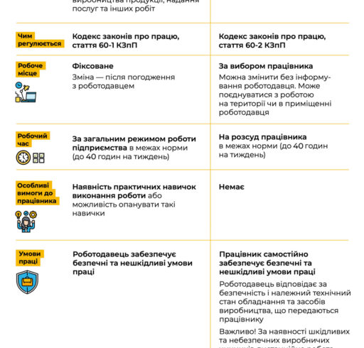 Проєкт Держпраці “Виходь на світло”