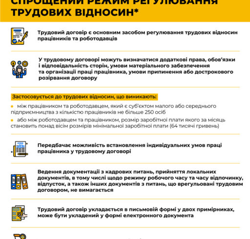 Проєкт Держпраці “Виходь на світло”