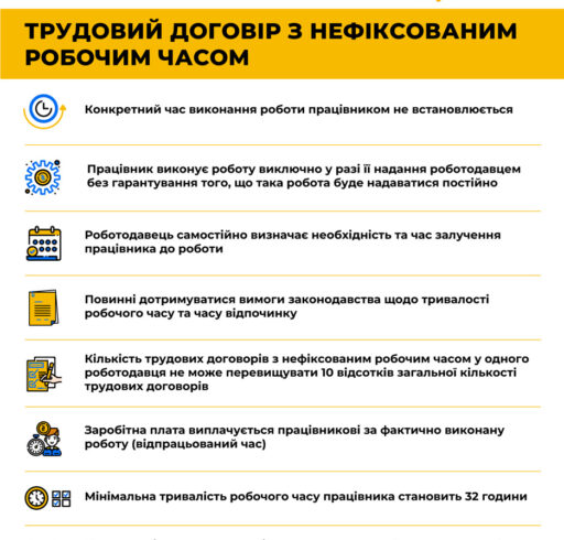 Проєкт Держпраці “Виходь на світло”