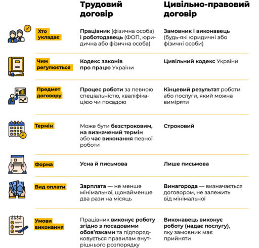 Проєкт Держпраці “Виходь на світло”