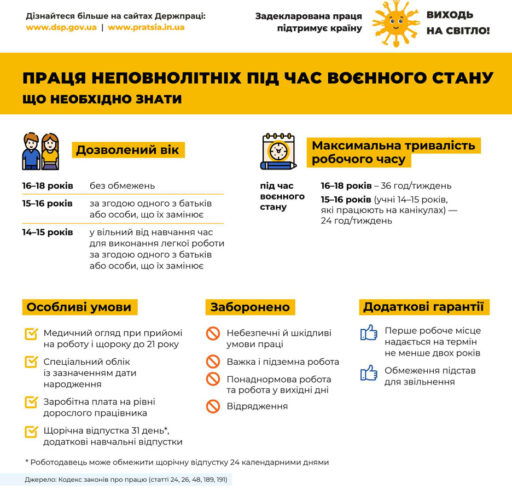 Проєкт Держпраці “Виходь на світло”