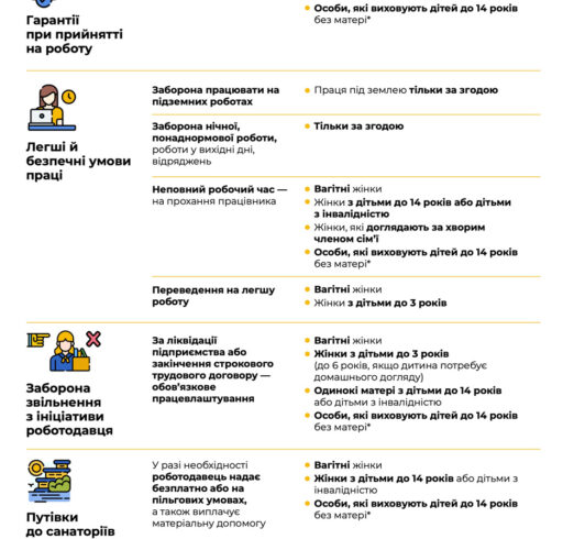 Проєкт Держпраці “Виходь на світло”