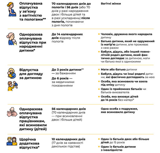 Проєкт Держпраці “Виходь на світло”